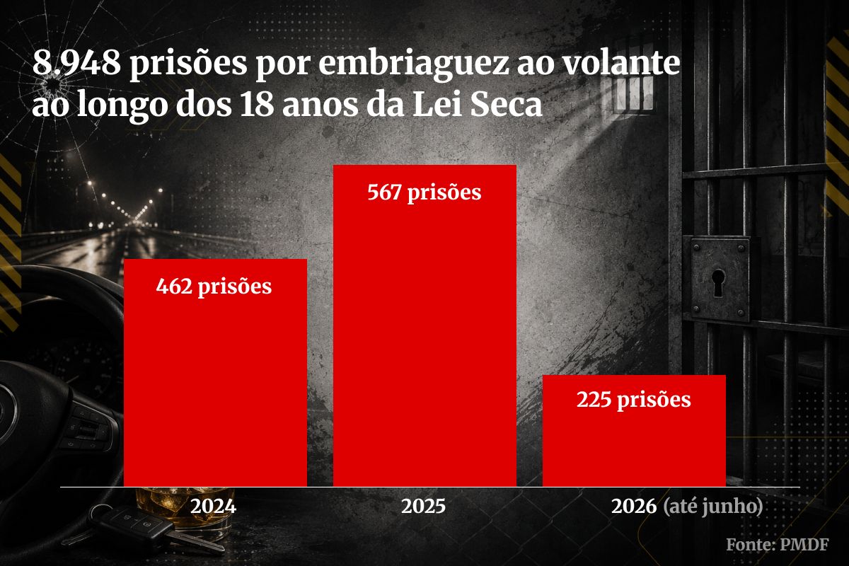 Lei Seca DF