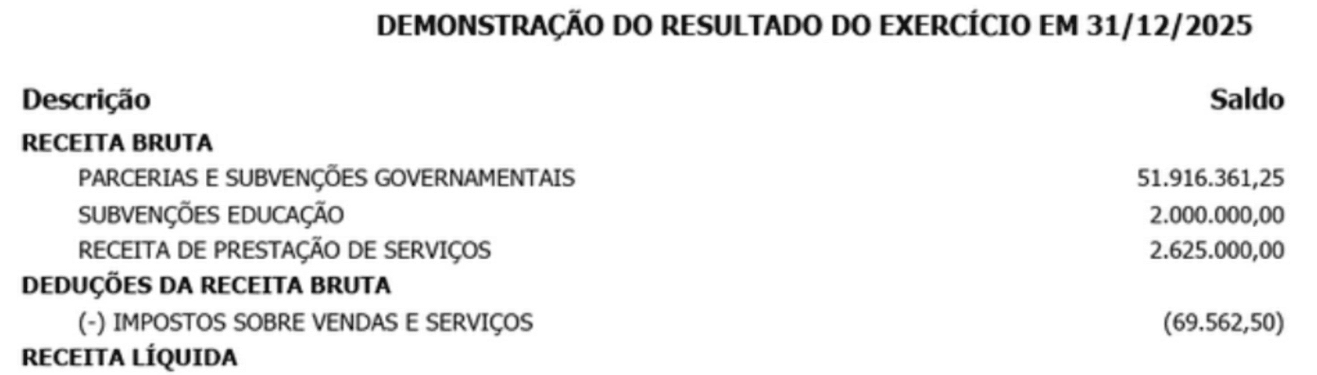 Demonstração de faturamento