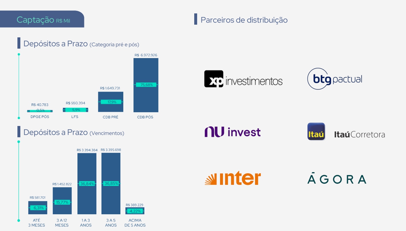 Documento do Digimais elenca instituições parceiras na captação de investidores