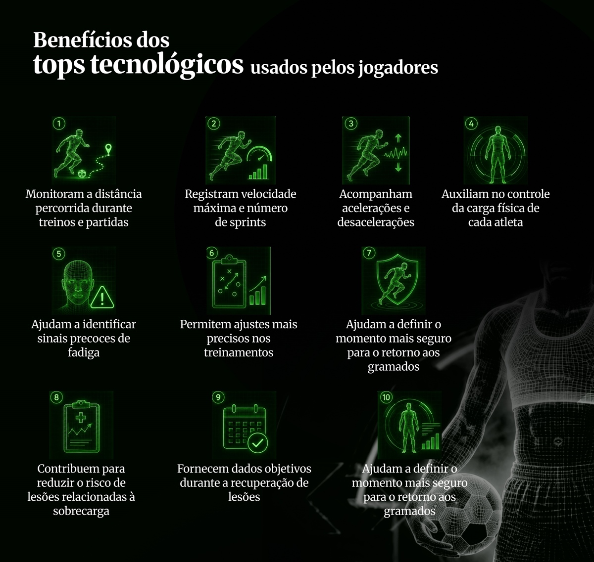Inforgráfico feito em preto, verde e branco com texto explicando os benefícios dos tops tecnológicos usados por jogadores de futebol - Metrópoles