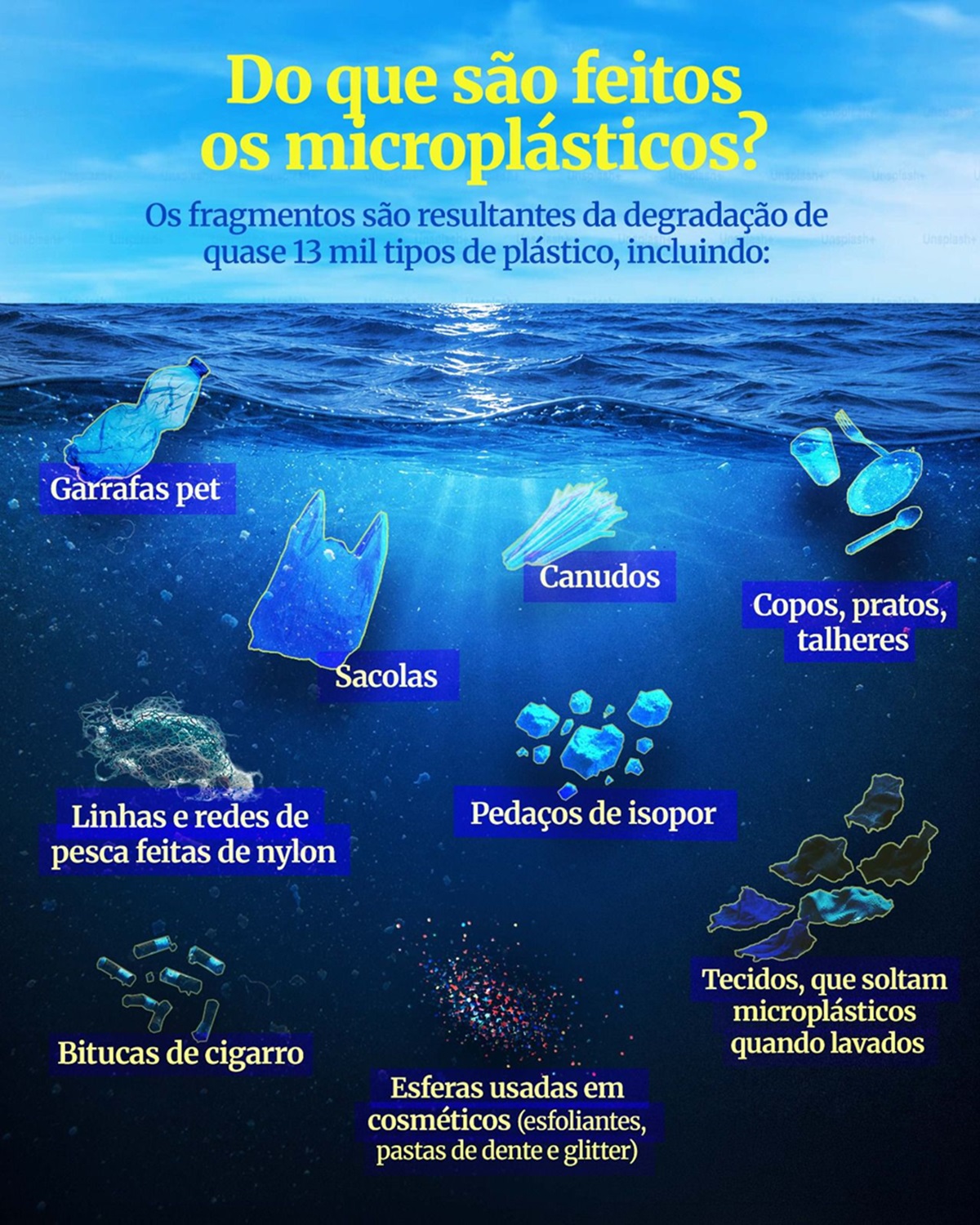 Infográfico mostra vários tipos de plástico relacionados aos microplásticos - Metrópoles