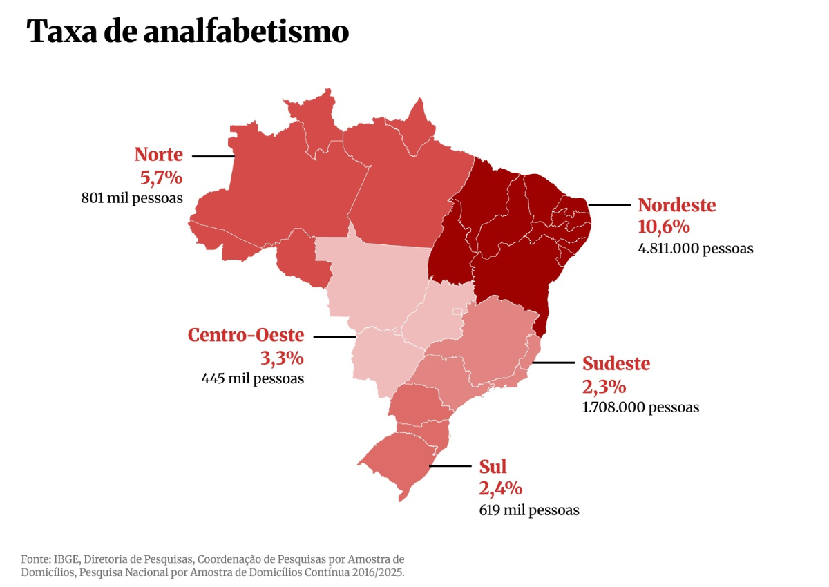 Taxa de analfabetismo no Brasil