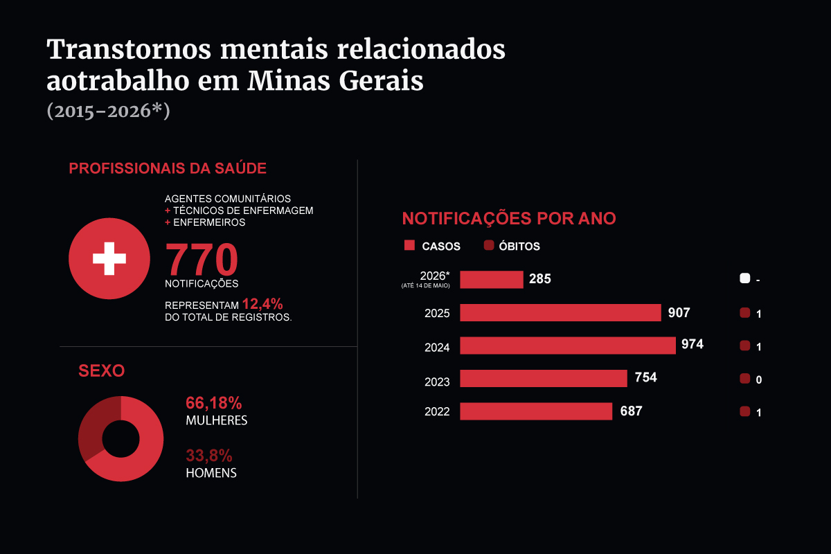 Transtornos mentais trabalhadores