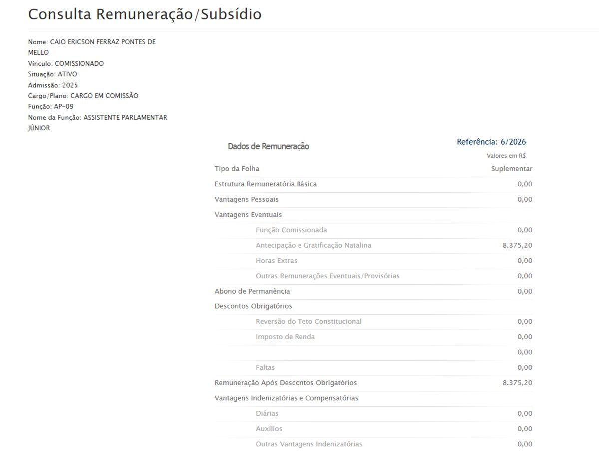 reprodução de remuneração