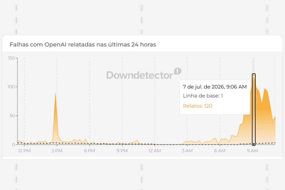 Usuários reclamam de instabilidade no ChatGPT