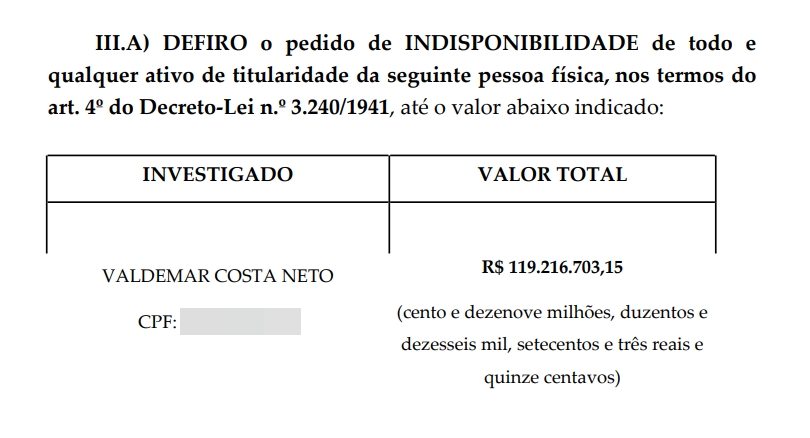 Dino bloqueia o 119 milhões de Valdemar Costa Neto