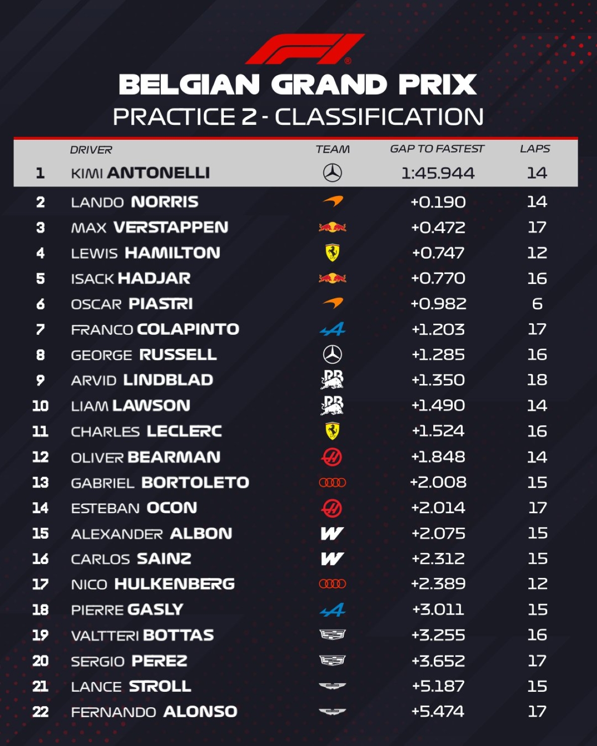 Lista de corredores da f1 - metrópoles