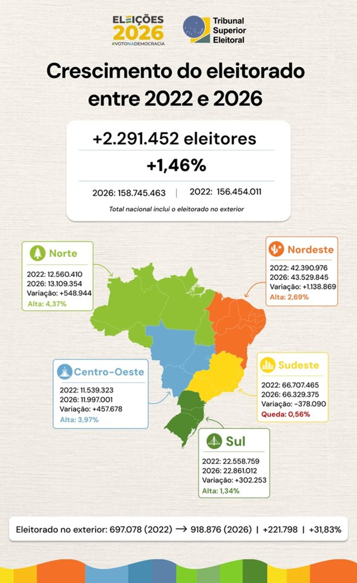 perfil eleitorado brasileiro