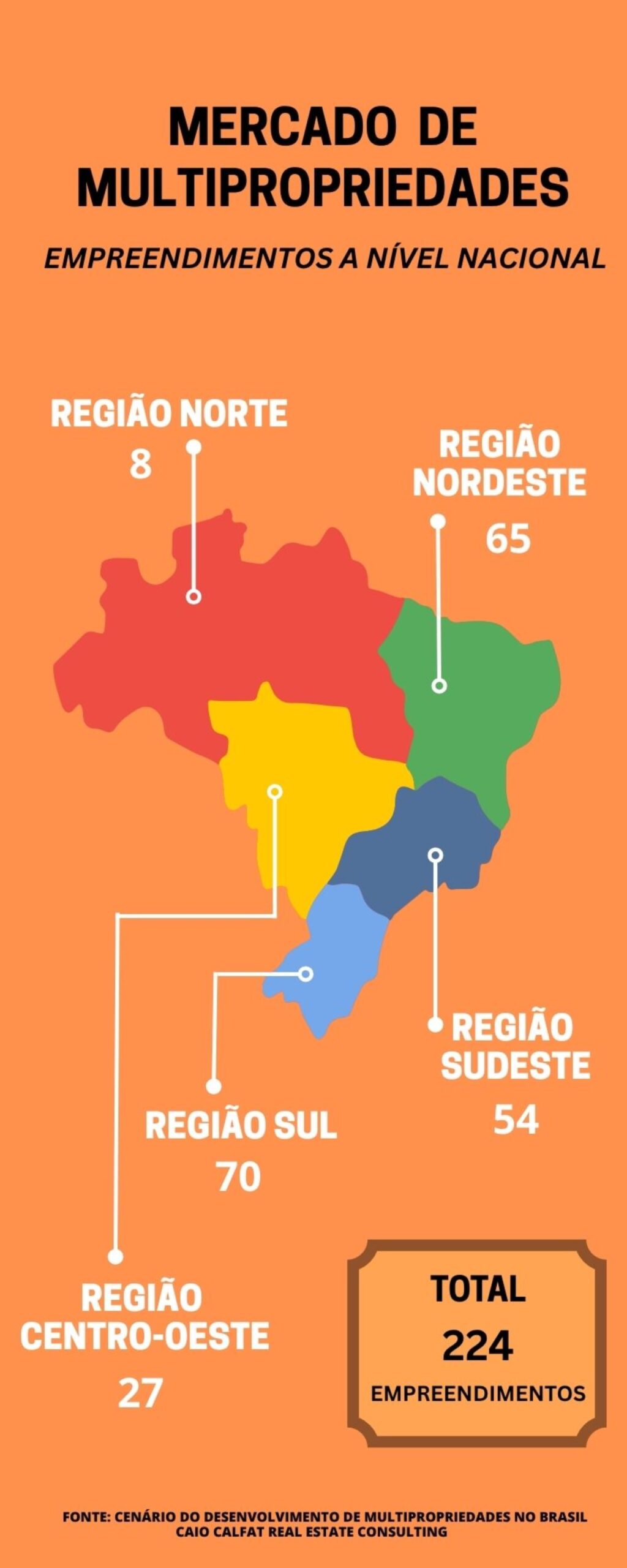 Imagem colorida de um infográfico sobre multipropriedade - Metrópoles 