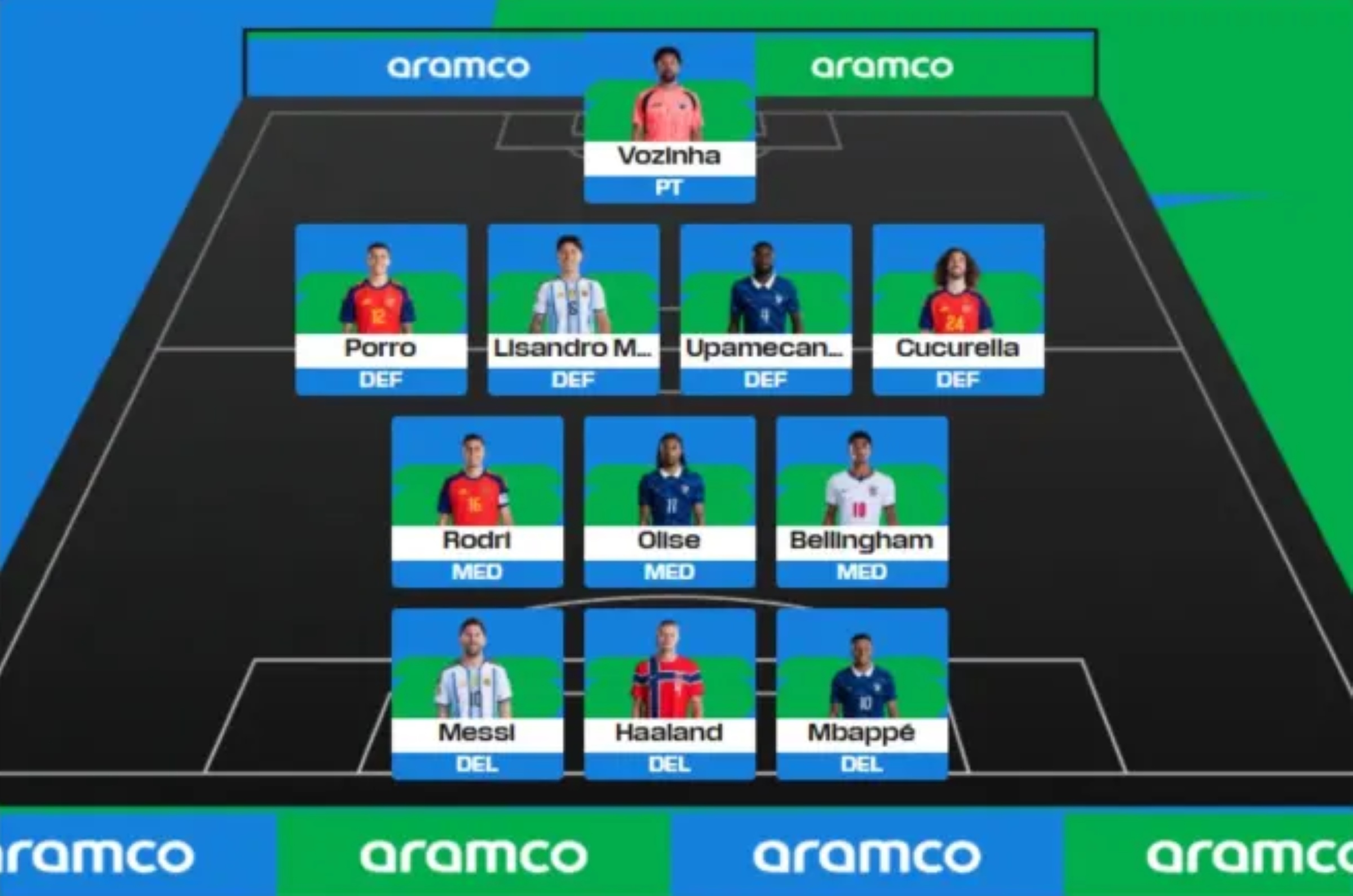 Imagem colorida da seleção da Fifa- MEtrópoles