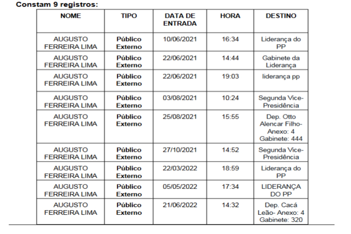 Augusto Lima do Banco Master na Câmara 