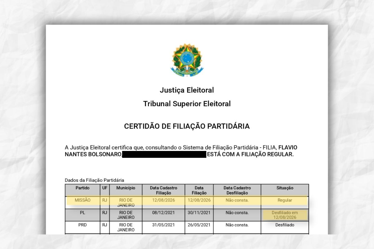 Histórico de filiação de Flávio Bolsonaro