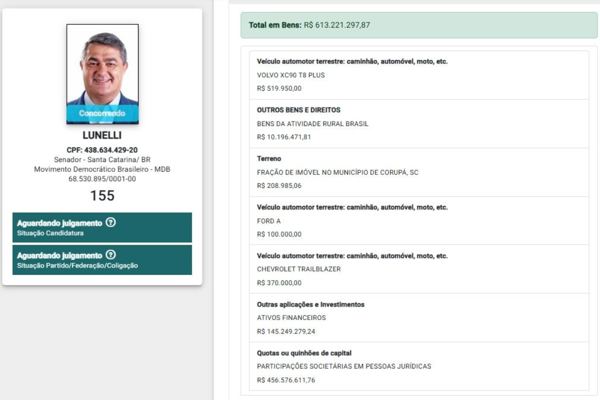 Antídio Lunelli (MDB)