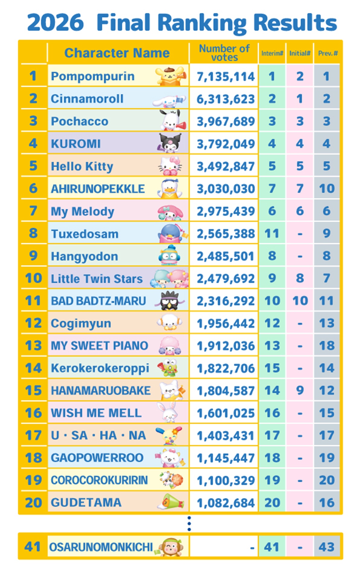Sanrio personagens - Metrópoles