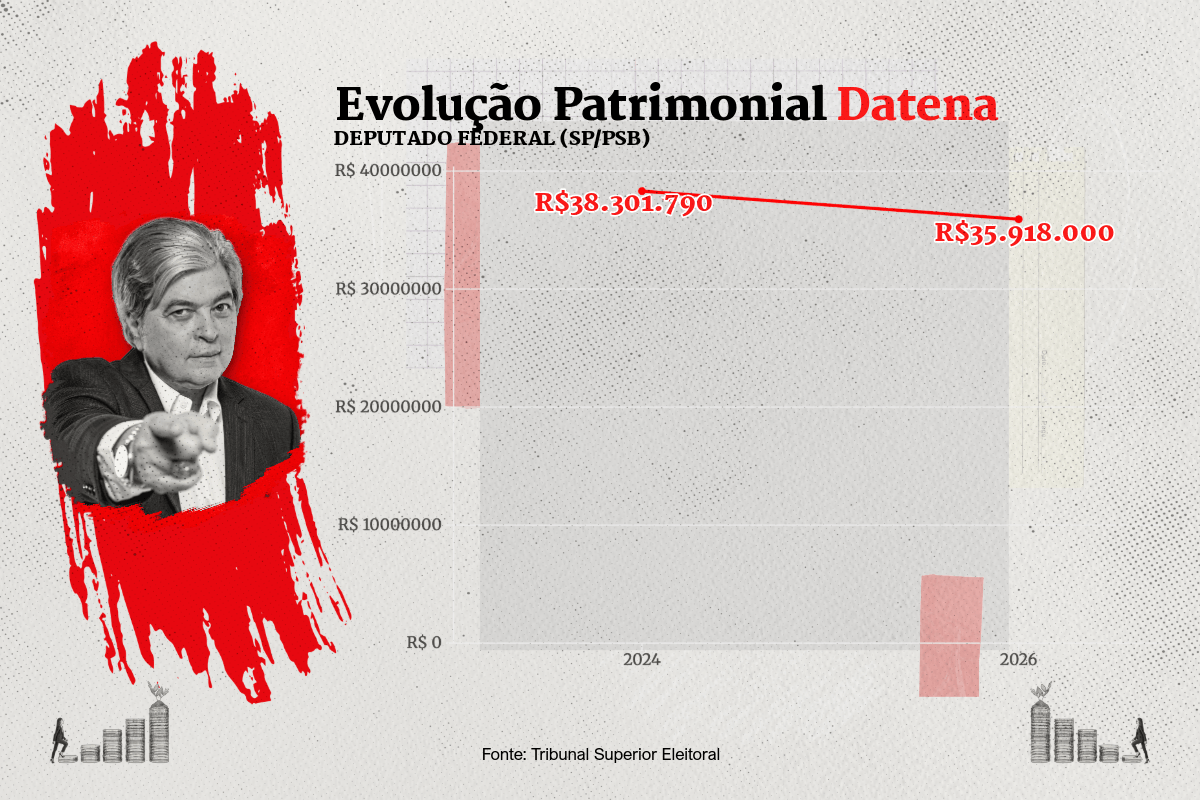 Gráfico com evolução patrimonial de Datena