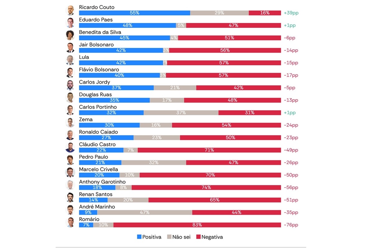 Imagem de líderes políticos
