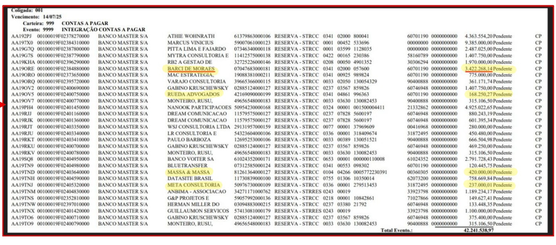 Lista de pagamentos pendentes inclui empresa de Ratinho, esposa de Moraes, ex-ministro de Bolsonaro e Rueda