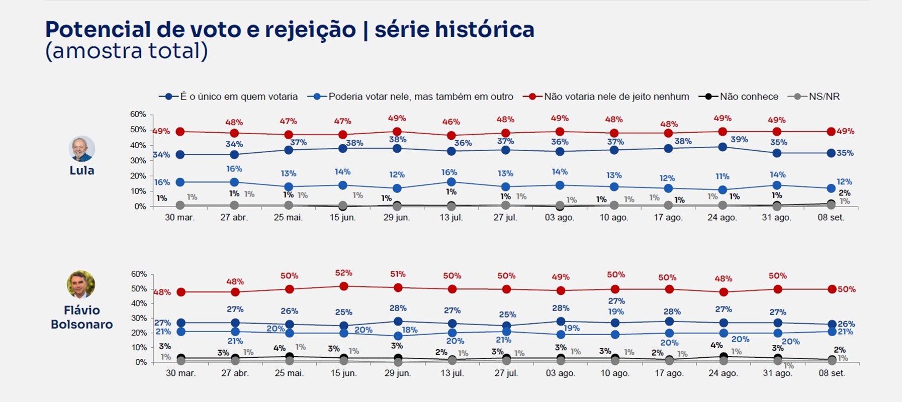 imagem colorida pesquisa btg nexus 8 de setembro