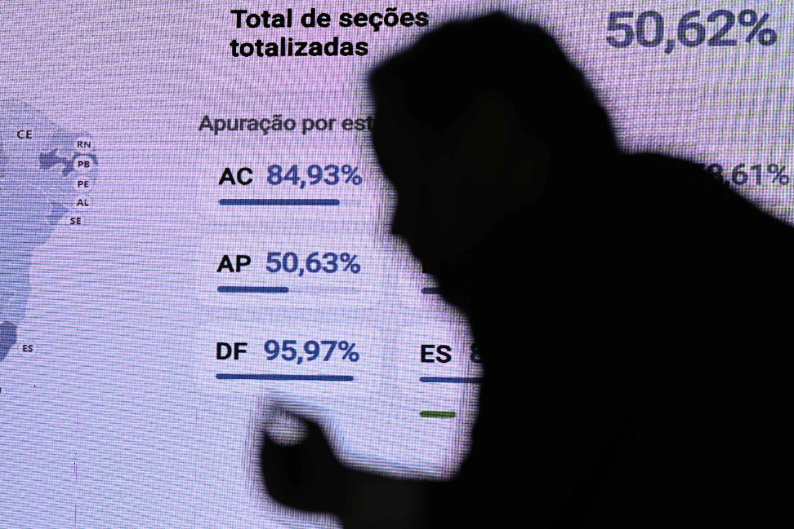 O imponderável e o voto do bolso (por Gaudêncio Torquato)