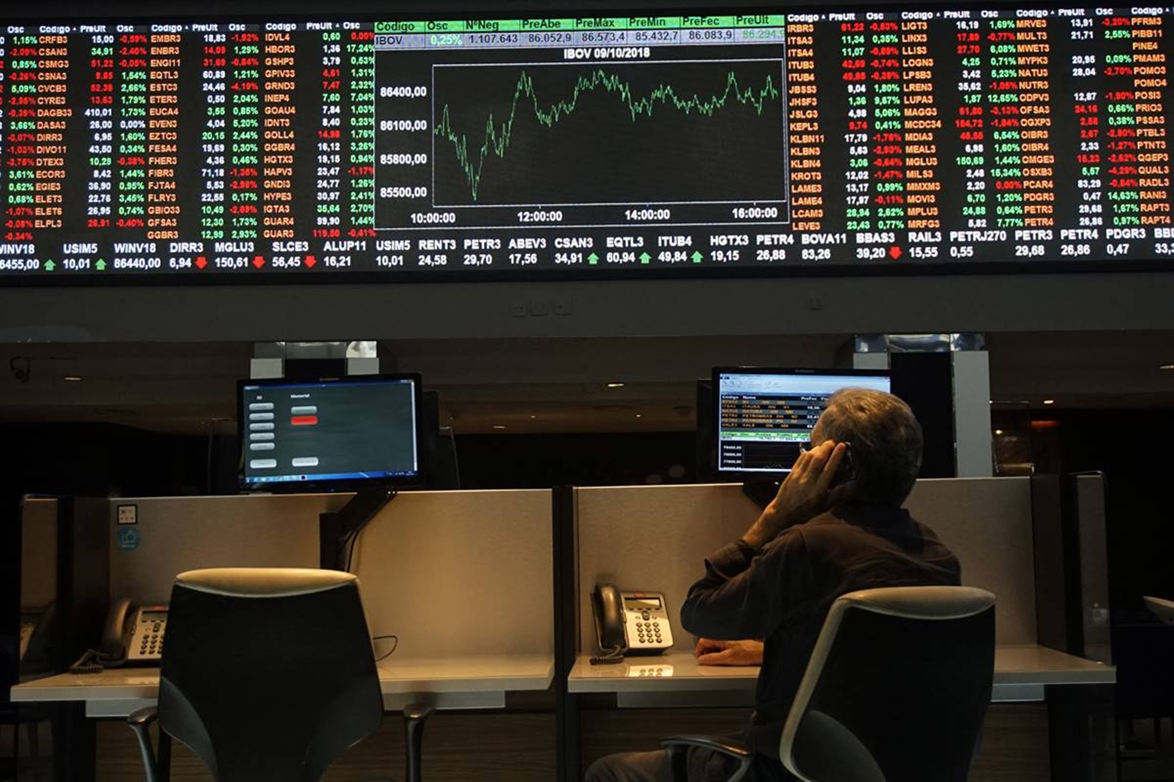 Bolsa abre em leve alta, aos 208 mil pontos, à espera de pesquisa eleitoral