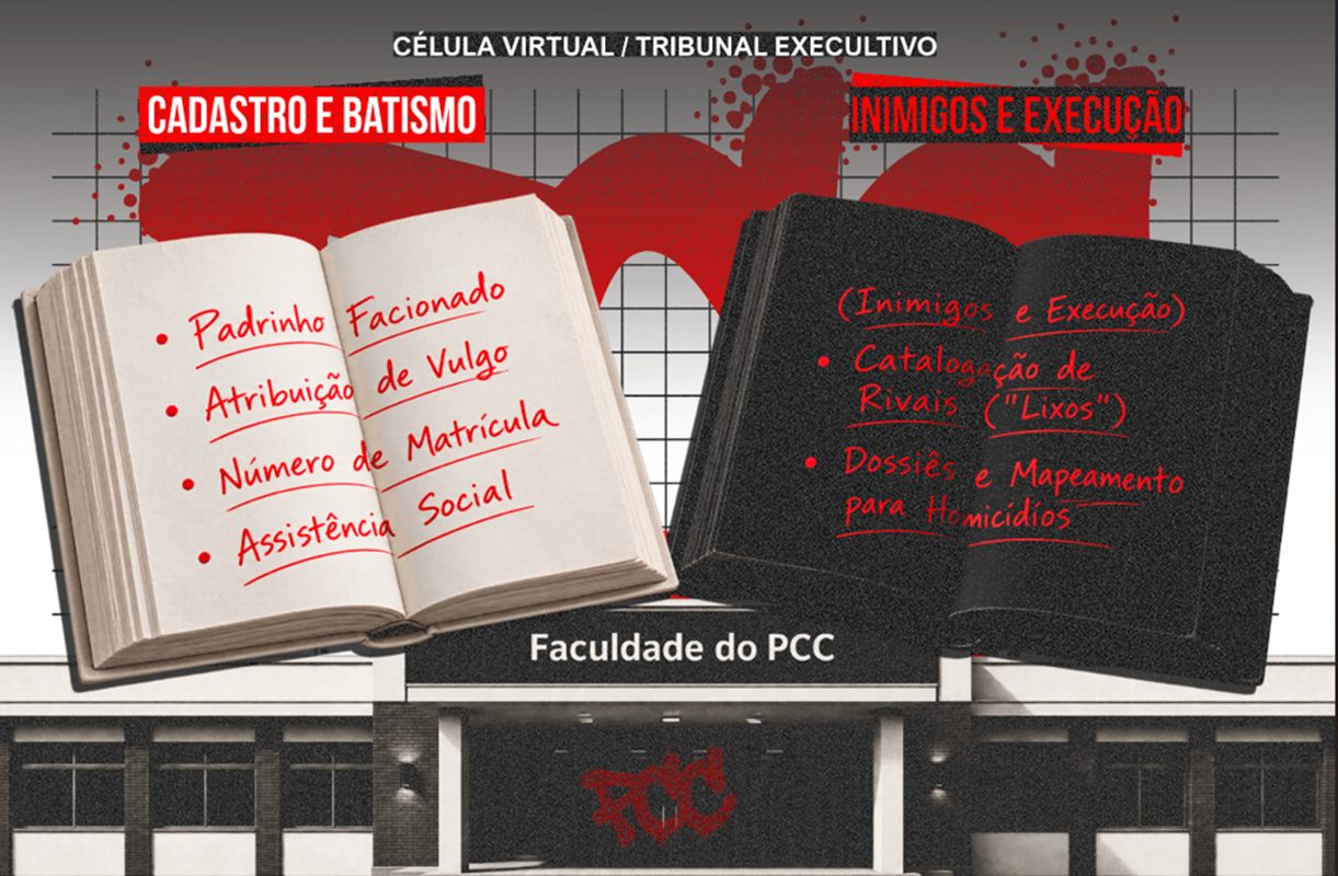 PCC cadastrava batizados e marcados para morrer em "livros branco e preto"