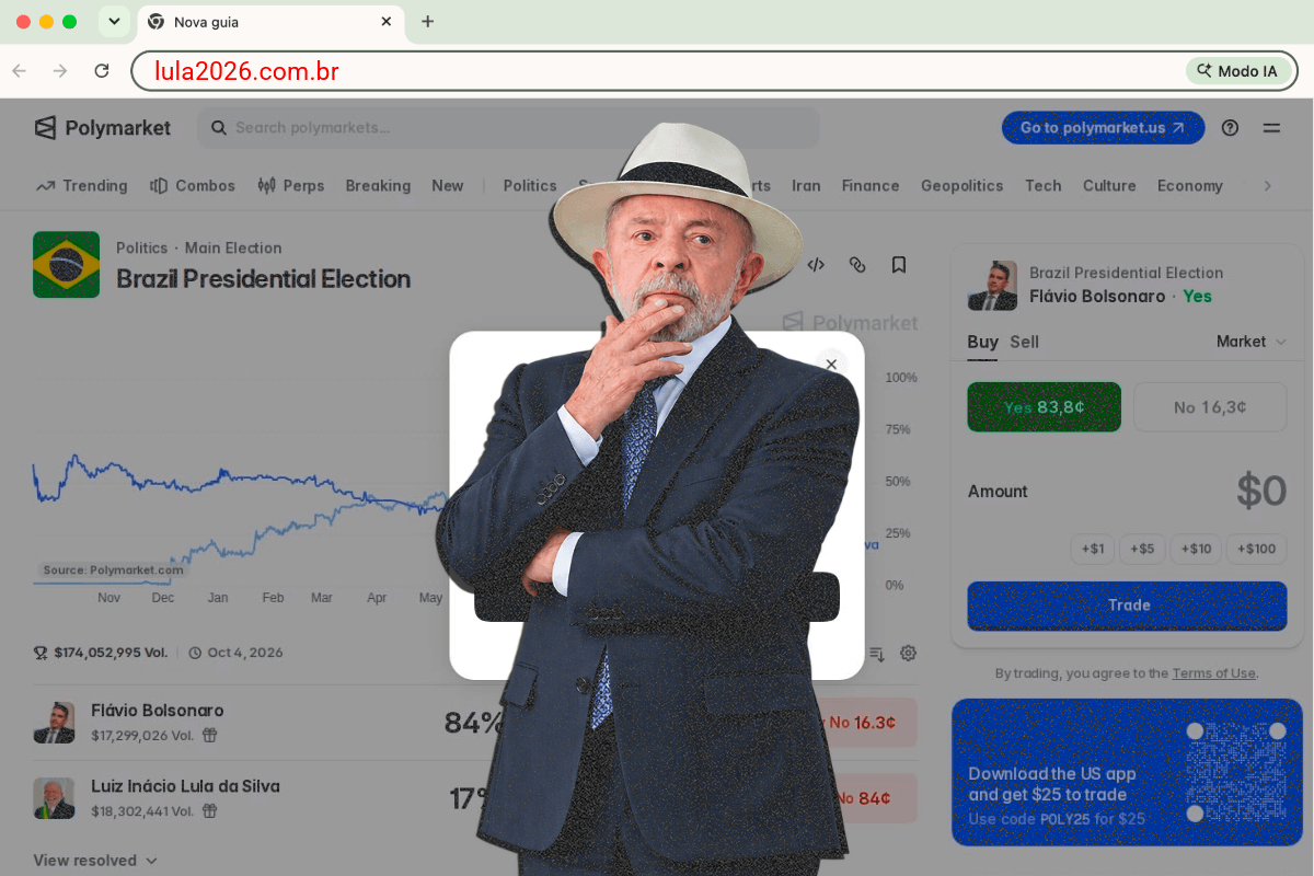 Site usa nome de Lula 2026 para levar apostadores ao Polymarket